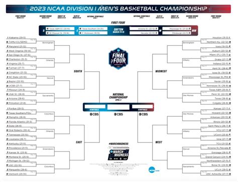 NCAA 2023 Uniforms Bracket - BracketFights