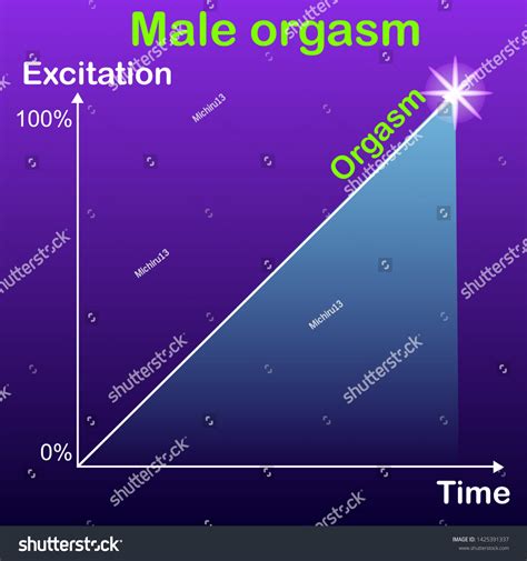 Hot Man Nude Penis Over 2 Royalty Free Licensable Stock Illustrations Drawings Shutterstock