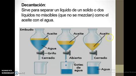 Métodos De Separación De Mezcla Youtube