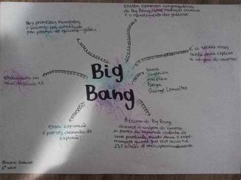 Bigbang Random Mind Maps Teaching High Schools Pageants Geography