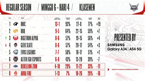 Bracket Dan Jadwal Playoff Mpl Id Season Dibuka Derby Stm