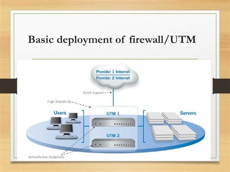 Ppt Unified Threat Management System Powerpoint Presentation Free