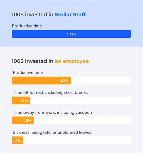 Pricing - Stellar Staff