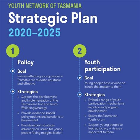 Strategic Plan | Youth Network of Tasmania