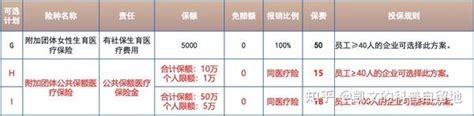 最低500元 人 年，企业补充医疗险好物推荐 知乎