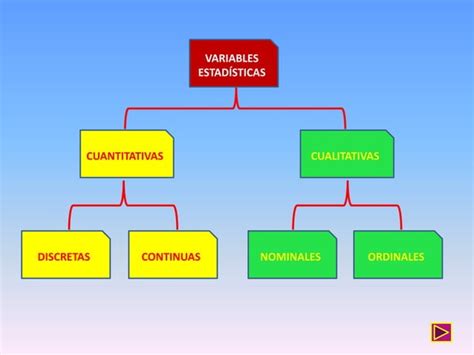 Variables Estad Sticas Psicolog A Cl Nica Ppt