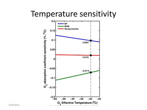 Ppt Asco Wg On Ozone Cross Sections Powerpoint Presentation Free