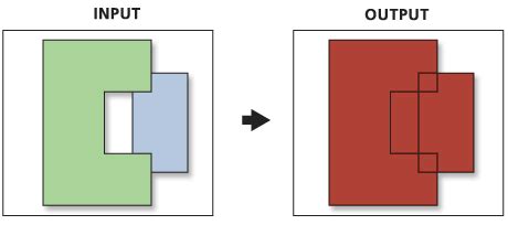 How Union Worksarcmap Documentation