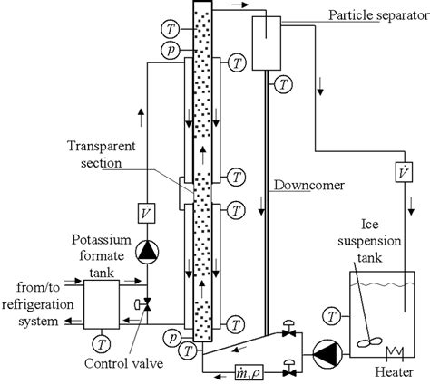 -Experimental Setup with Single-Tube Fluidized Bed Heat Exchanger ...