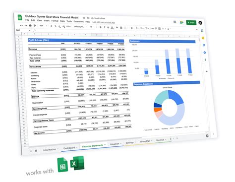 Sports Equipment Rental Store Financial Model