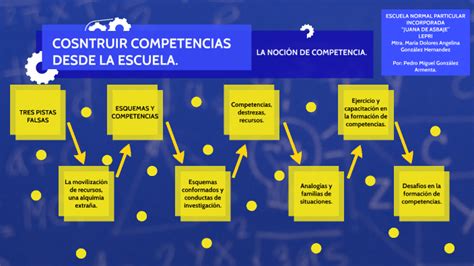 Construir Competencias Desde La Escuela By Pedro Gonz Lez Armenta On Prezi