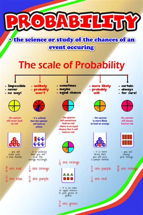 The Scale of Probability {FREE Hard Good + Shipping ...