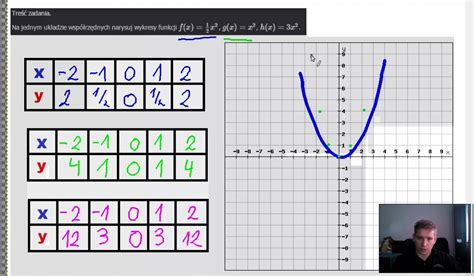 Funkcja Kwadratowa Rysowanie Wykresu Funkcji YouTube