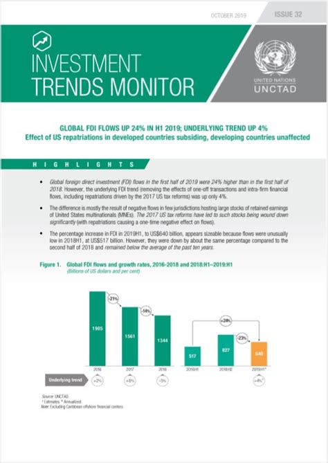 global investment trends monitor   publications unctad