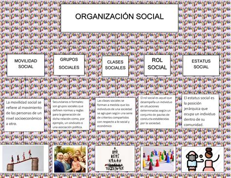 Organización Social En Mapa Conceptual Resumido Y Con Los Puntos Mas