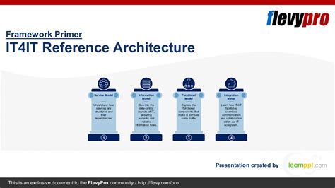 IT4IT Reference Architecture PPT