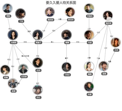 要久久爱人物关系图角色关系人物介绍电视剧电视猫