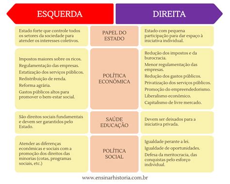 Partido Avante E De Esquerda Ou Direita - Top 9 quais são os partidos de direita e de esquerda no brasil 2022 ...
