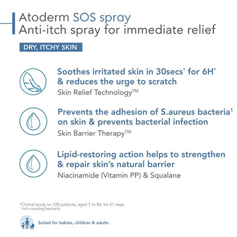 Singhealth Pharmacare Online Pharmacy Singapore Bioderma Atoderm