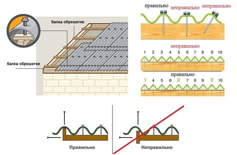 Размеры листа ондулина: инструкция по монтажу ондулина