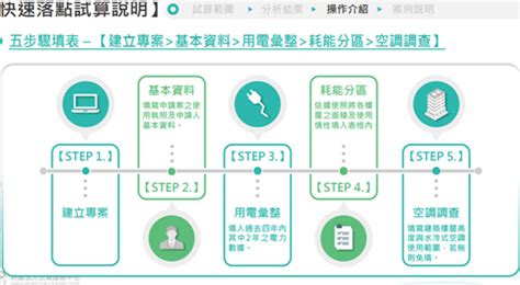 【活動新聞】淨零國際賽 綠建築標章能效標示對接gresb全球房地產永續指標 台灣建築中心 X 企業永續管理