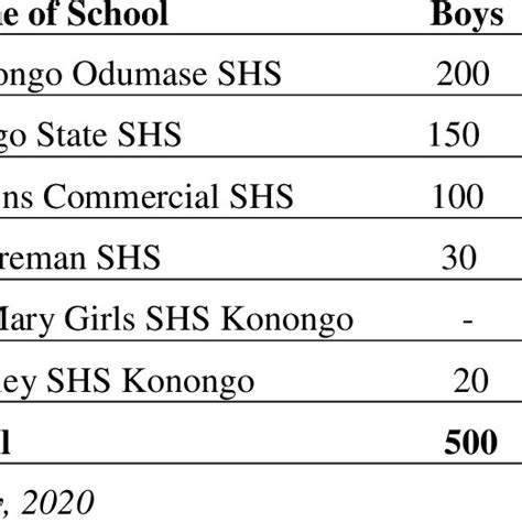 PDF Influence Of Career Self Efficacy Gender Stereotyping And Career Self Concept On Sex