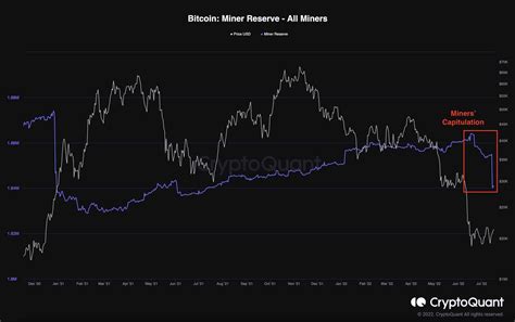 Btc Facing Huge Resistance Rejection Can Result In K Retest