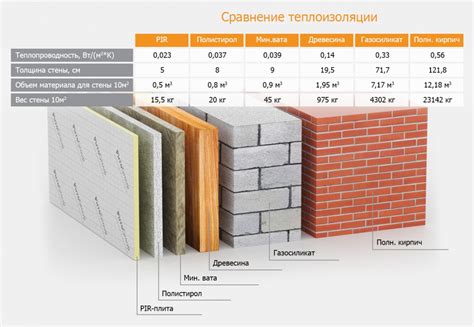 Теплоизоляция штукатурного фасада PIR-плитами, утепление фасада из ...