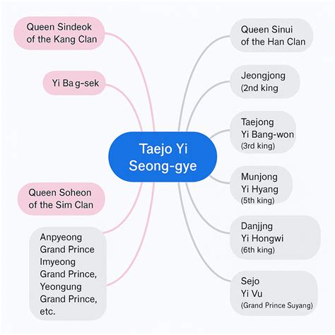 The Joseon Dynasty Kings Governance Philosophy And The Enduring Legacy Of Koreas Last Royal Lineage