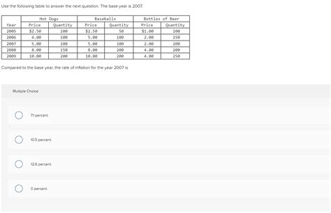 Solved Use The Following Table To Answer The Next Question Chegg