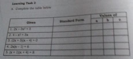 Solved Learning Task 2 A Complete The Table Below Algebra