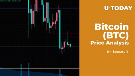 Bitcoin (BTC) Price Analysis for January 3