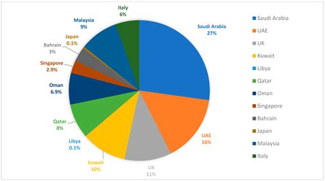 Economies Free Full Text Did Remittance Inflow In Bangladesh Follow