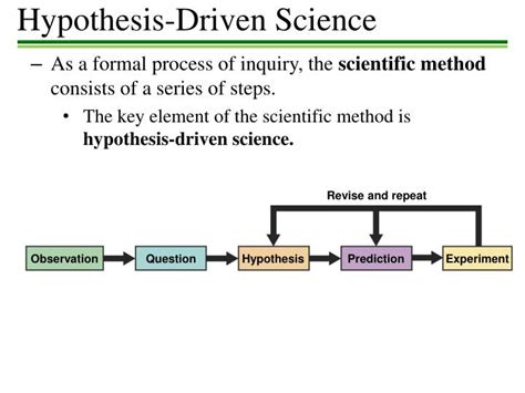 Ppt Hypothesis Driven Science Powerpoint Presentation Free Download Id 2611359