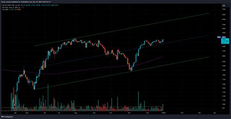 Idx Film Chart Image By Hendy Santoso Tradingview