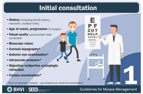 Myopia Control Clearvision