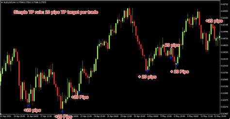 Two Legged Pullback Indicator Mt Pullback Sniper Indicator