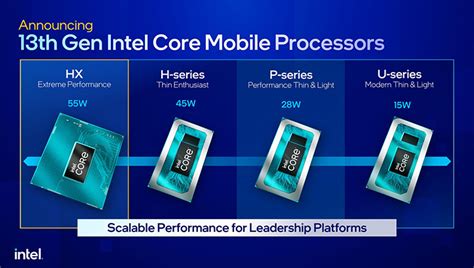 Intel представил линейку мобильных процессоров Raptor Lake 13-го ...