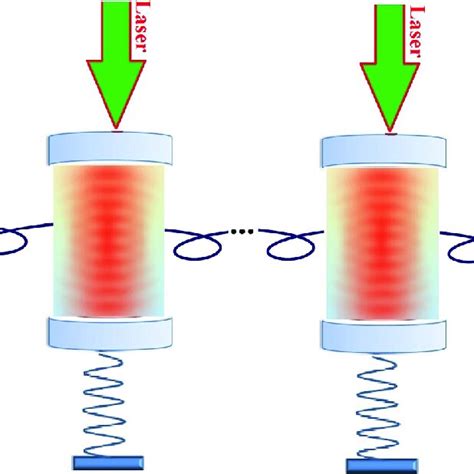 Pdf Dynamics Of Entanglement In Optomechanical Cavity Arrays