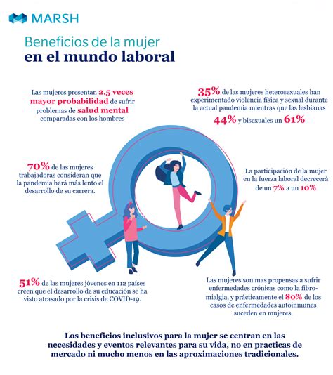 Día Internacional De La Mujer Informe La Otra Pandemia ¿cómo