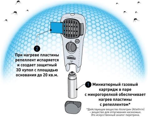 Защита от комаров на дачном участке: обзор приборов