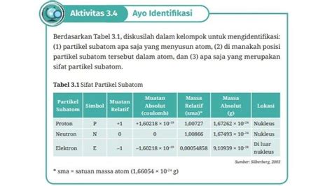 Kunci Jawaban Ips Kelas Halaman Kurikulum Merdeka Lembar