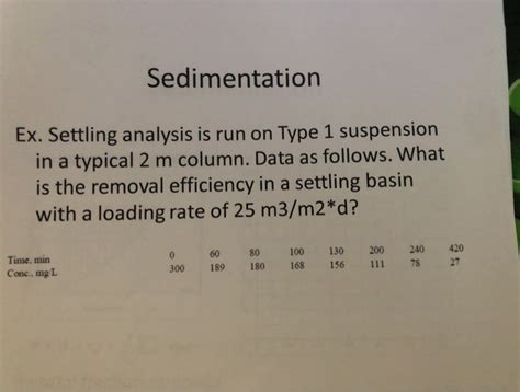 Sedimentation Ex Settling Analysis Is Run On Type Chegg