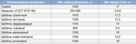 Калькулятор перевода песка