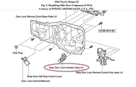 The Components Of The Toyota Sienna Sliding Door A Detailed Diagram