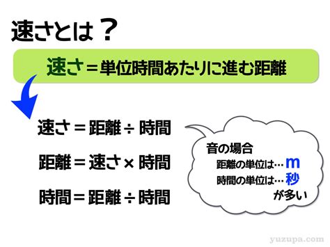 中学受験：音の速さの求め方 音の速さ問題がややこしいと感じる3つの理由 かるび勉強部屋