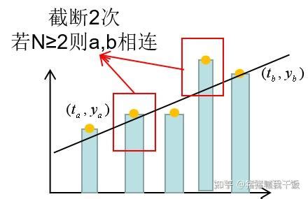 Visibility Graph