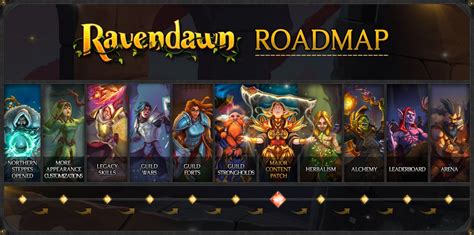 Ravendawn Continues Successful Launch Releases Roadmap And New Limited