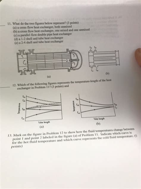 Solved What Do The Two Figures Below Represent A A Cross Chegg