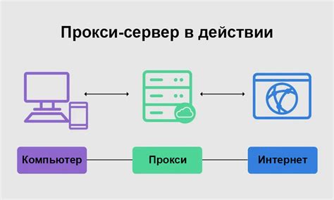 Что такое прокси сервер? Как это работает?